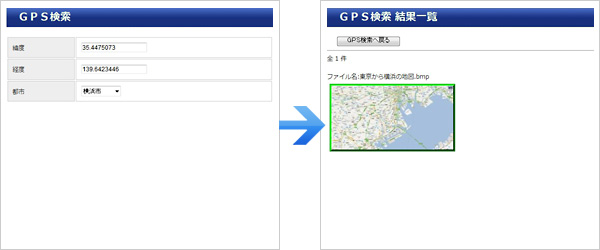 GPS